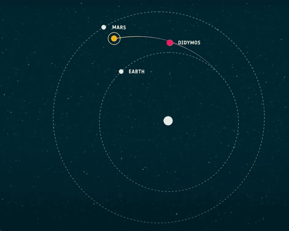 Trayectoria de Hera para llegar a su objetivo.