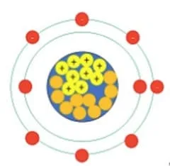 Modelo de Bohr para la estructura atómica del flúor, con 9 electrones (rojo), 9 protones (amarillo) y 10 neutrones (naranja).
