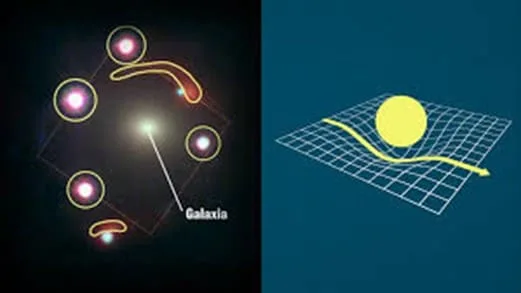 A la izquierda, se observa la imagen del zigzag de Einstein. A la derecha, el esquema de la curvatura de la red espacio-temporal según la teoría de la relatividad.