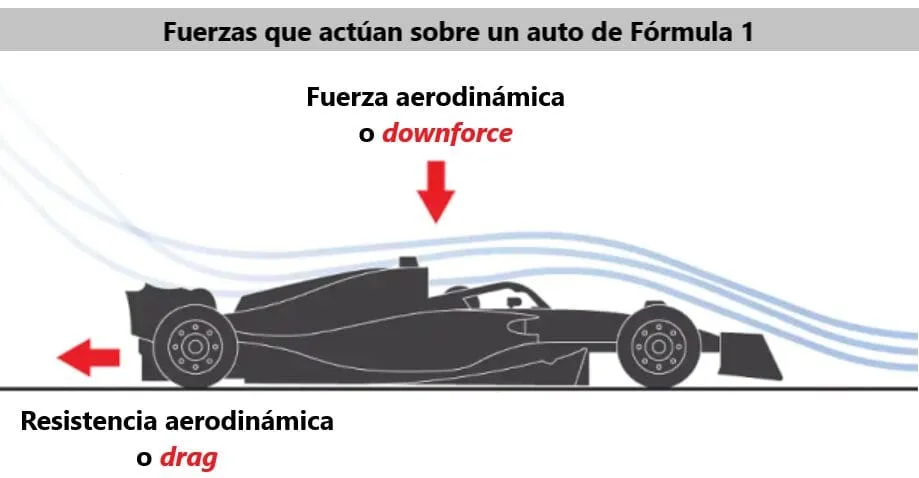Franco Colapinto Aerodinamica