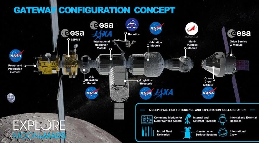 NASA ESA GATEWAY