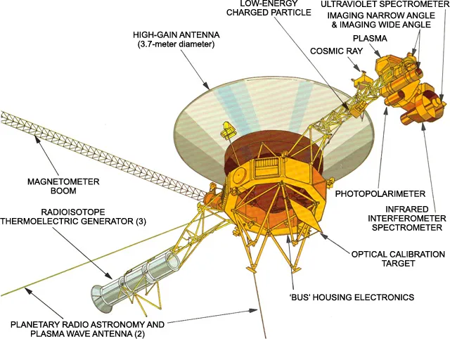 Voyager sondas NASA