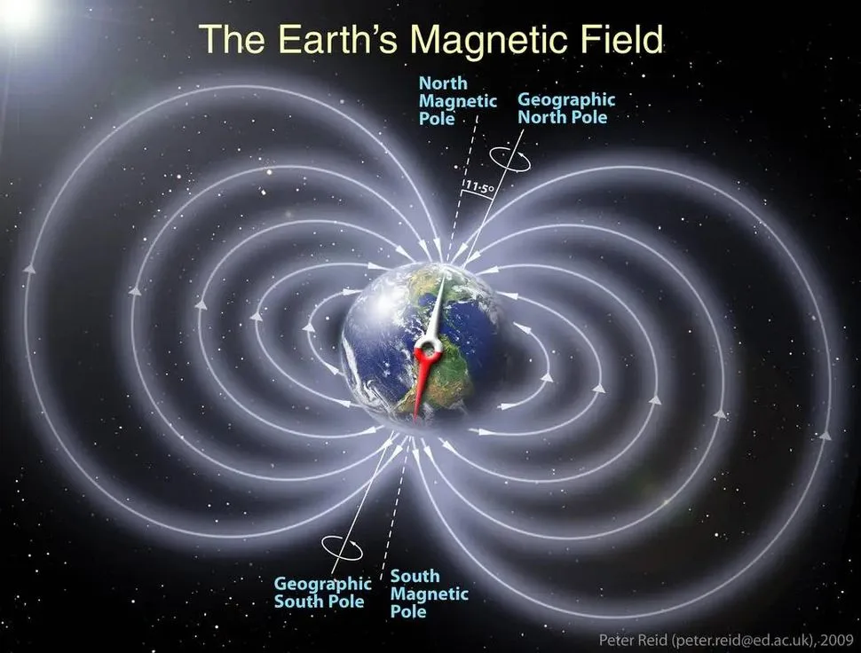 TRACERS Campo magnetico de la Tierra