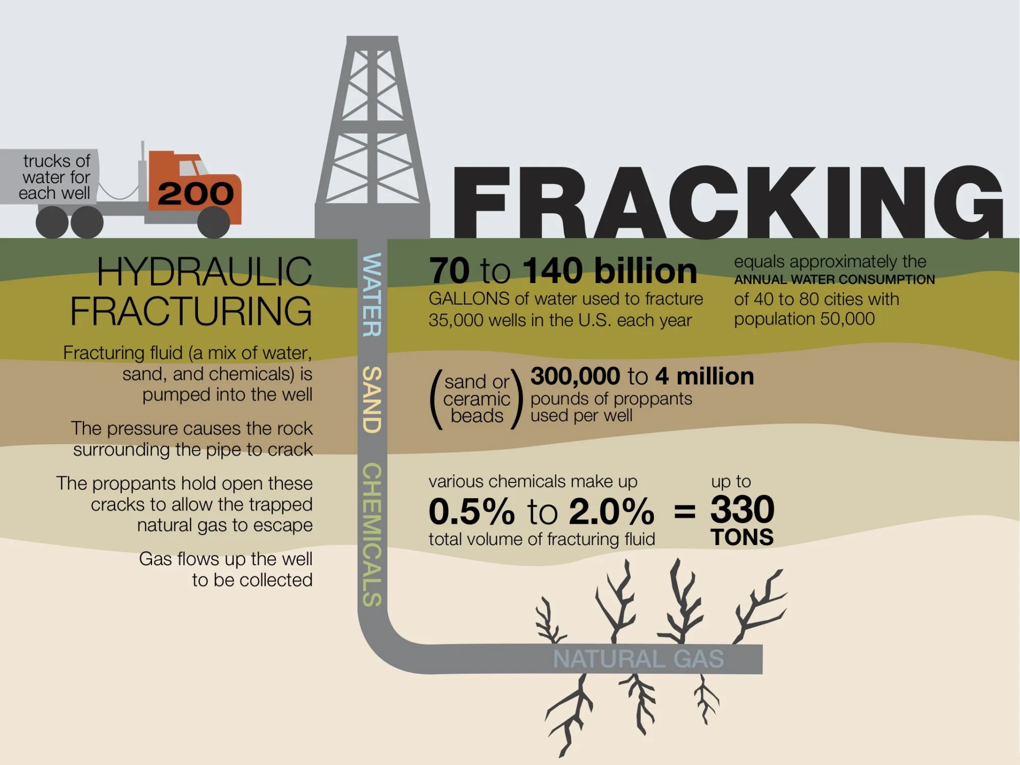 Fracking fractura hidráulica