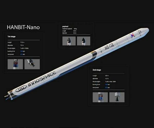Lanzador HANBIT-Nano de Innospace.