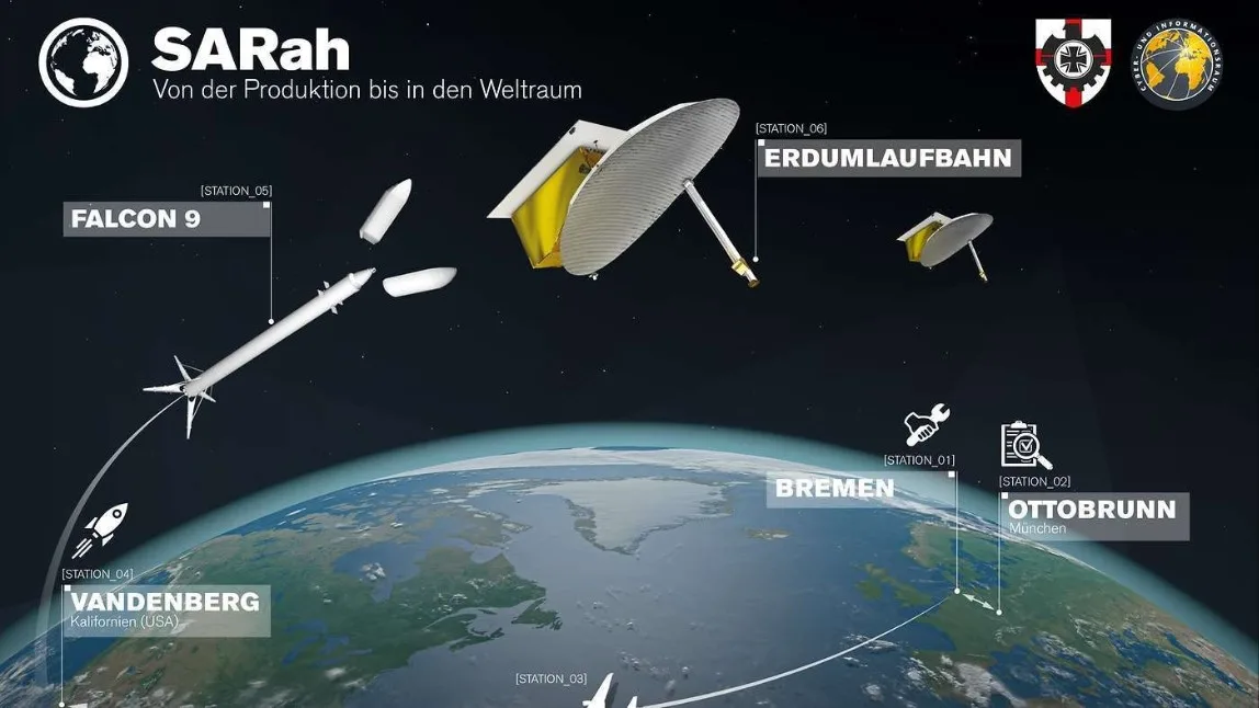 Satélites SARah alemanes, en órbita desde 2023. Representación artística del sistema de satélites de radar de la Bundeswehr, diseñado para vigilancia y reconocimiento de alta resolución desde el espacio.