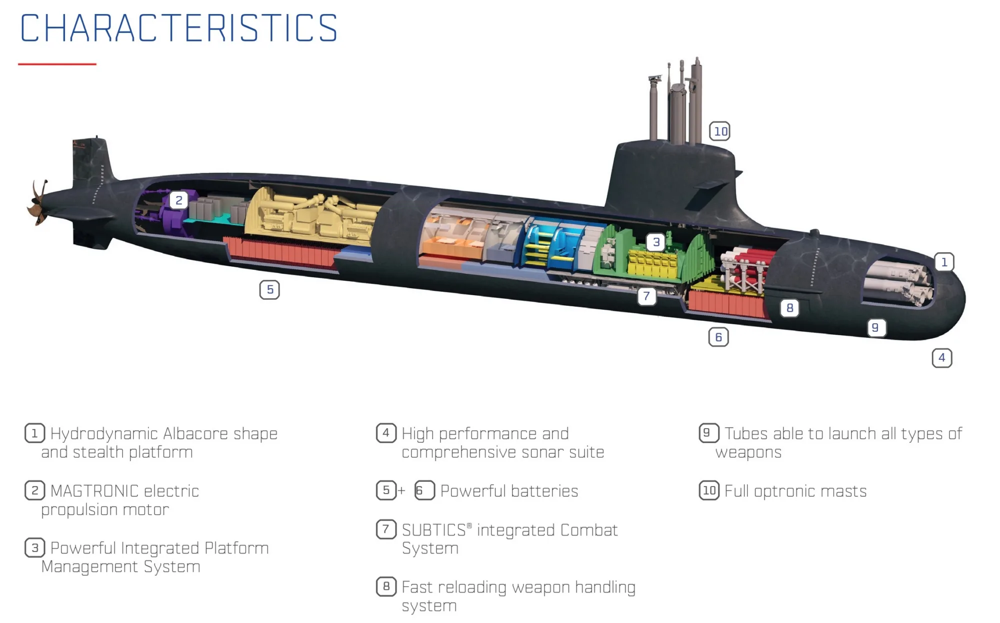 Características del submarino Scorpène.