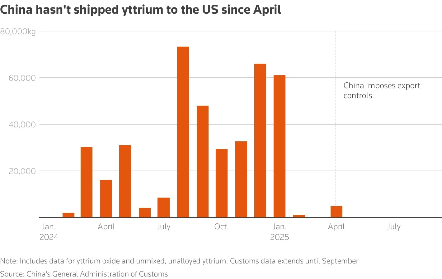 China Ytrio estados unidos material suministros