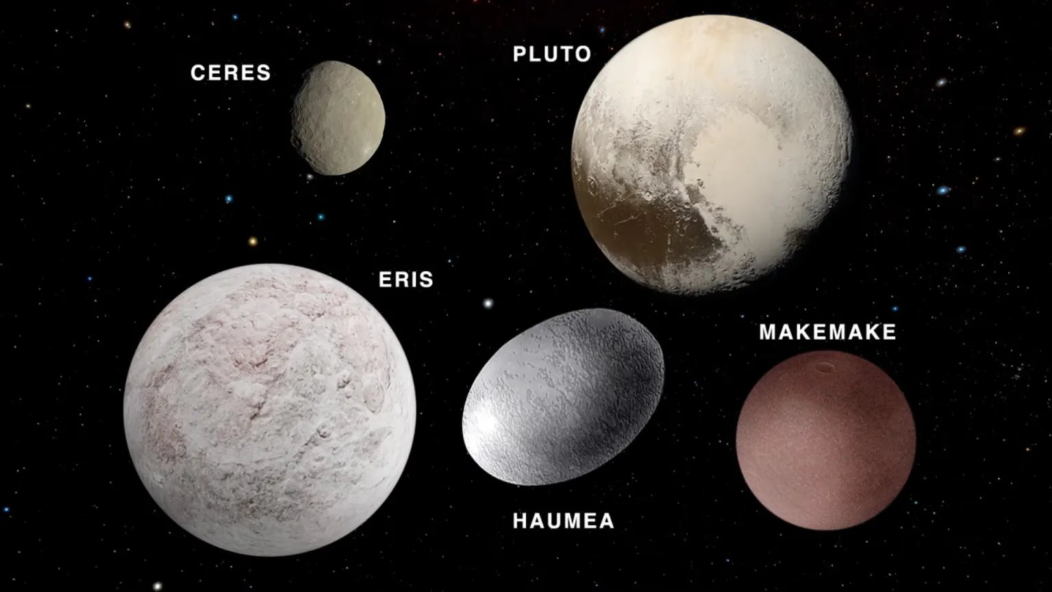 Los cinco planetas enanos del Sistema Solar: Eris, Plutón, Makemake, Haumea y Ceres.