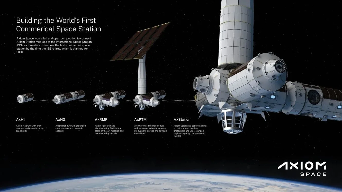 Render de la Axiom Station completamente ensamblada en órbita baja.