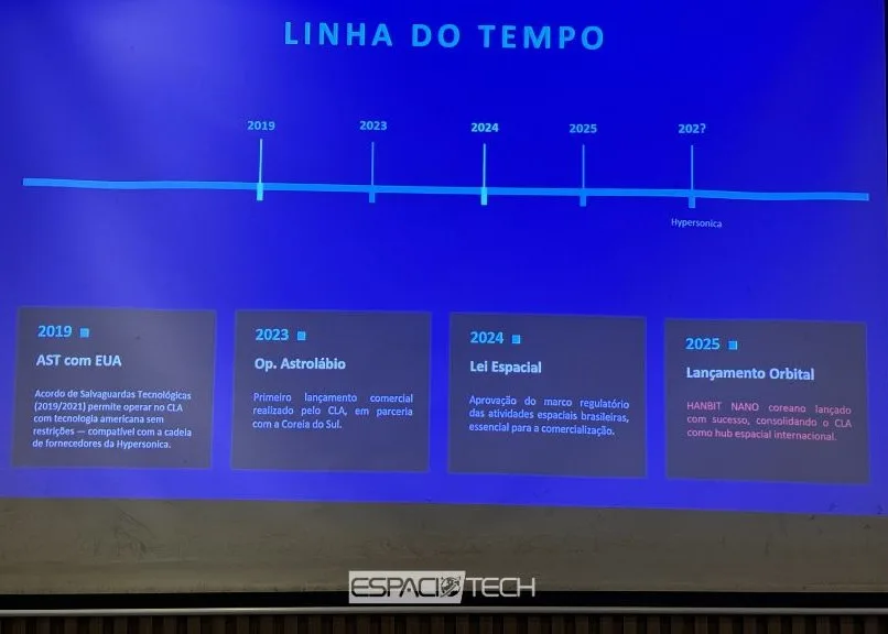 Línea de tiempo de la reinvención del Centro y los hitos de los últimos años.
