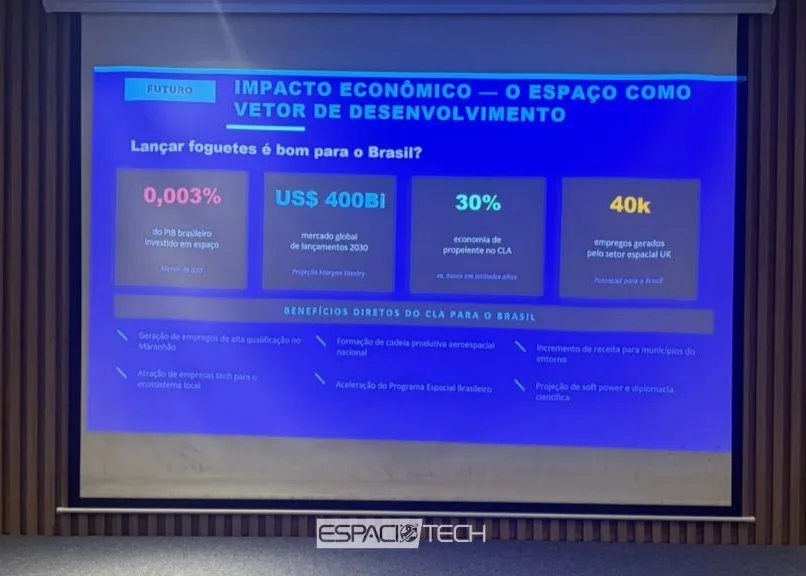 Impacto económico del Centro de Lanzamiento de Alcântara.