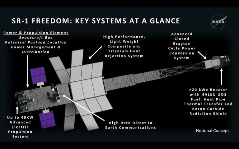 Esquema de los componentes de la misión SR-1 Freedom. Crédito: NASA.