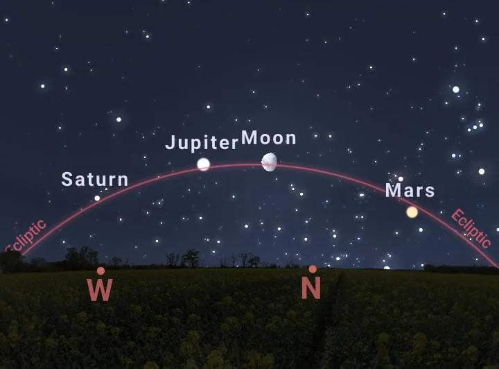 Visualización de la eclíptica desde la Tierra.