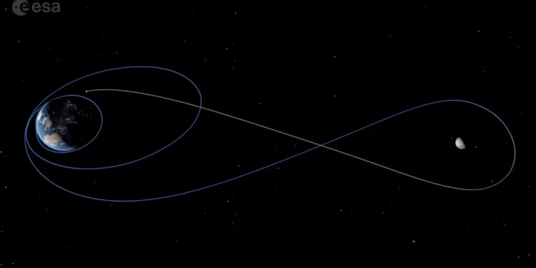 Trayectoria completa que recorre Artemisa II para llegar a la Luna.