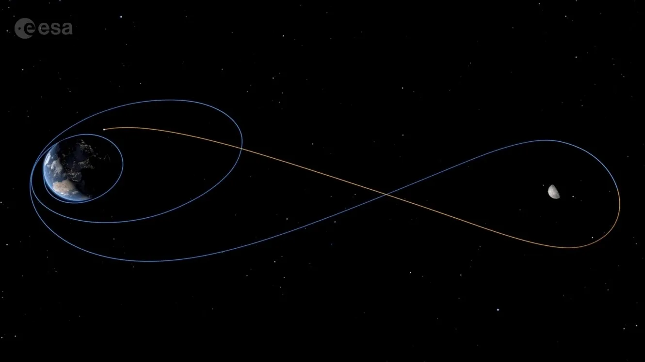 Trayectoria completa que recorre Artemisa II para llegar a la Luna.