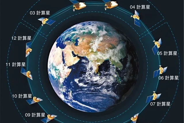 Star-Compute proyecto China Agentic IA guerra espacial