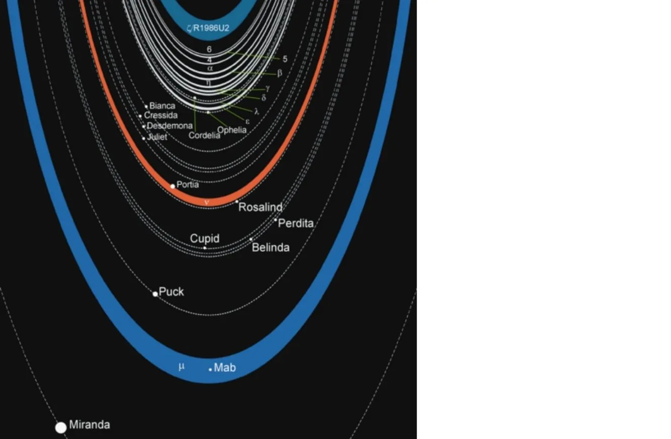 Imagen de los anillos exteriores de Urano, en azul el anillo nu y en rojo el anillo mu. Crédito: NASA
