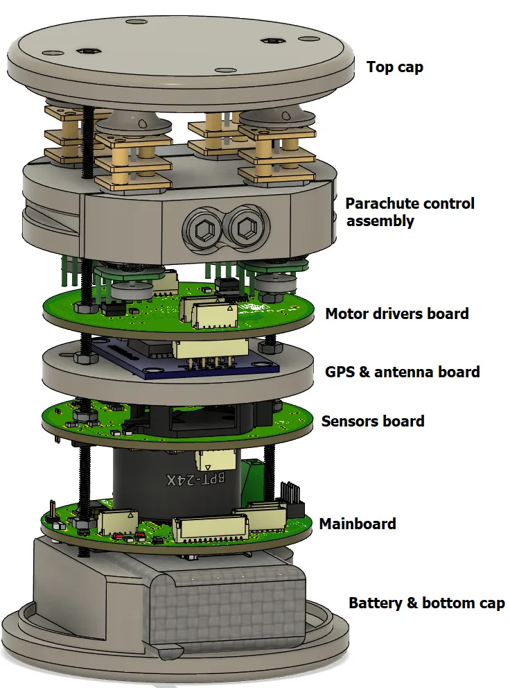 Esquema de los componentes de prototipo CanSat. CubeSat ATENEA Artemisa II