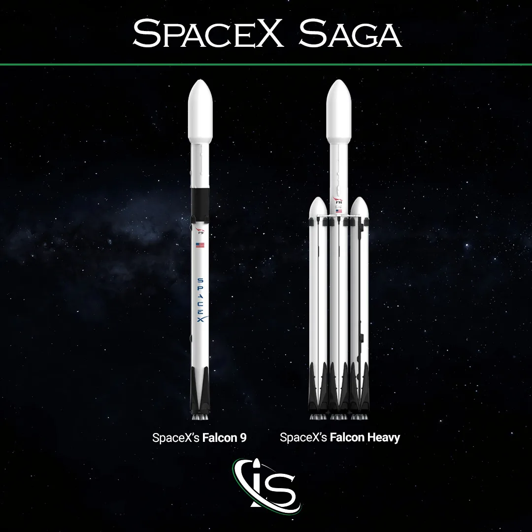 Esquema de comparación de la estructura de los cohetes Falcon 9 y el Falcon Heavy de la empresa SpaceX. Crédito: SpaceX. Falcon Heavy ViaSat.