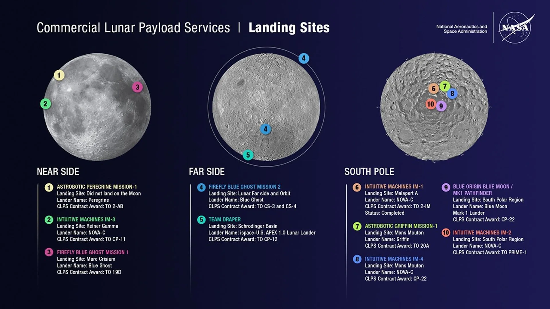 Sitios de alunizaje para las misiones del programa Commercial Lunar Payload Services (CLPS) de la NASA.