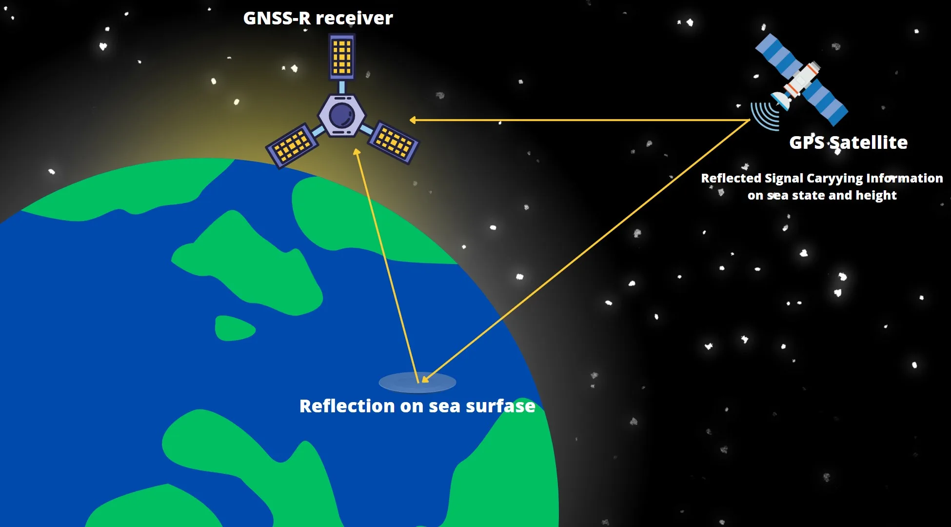 Principio de funcionamiento de los sistemas de posicionamiento satelital GNSS.