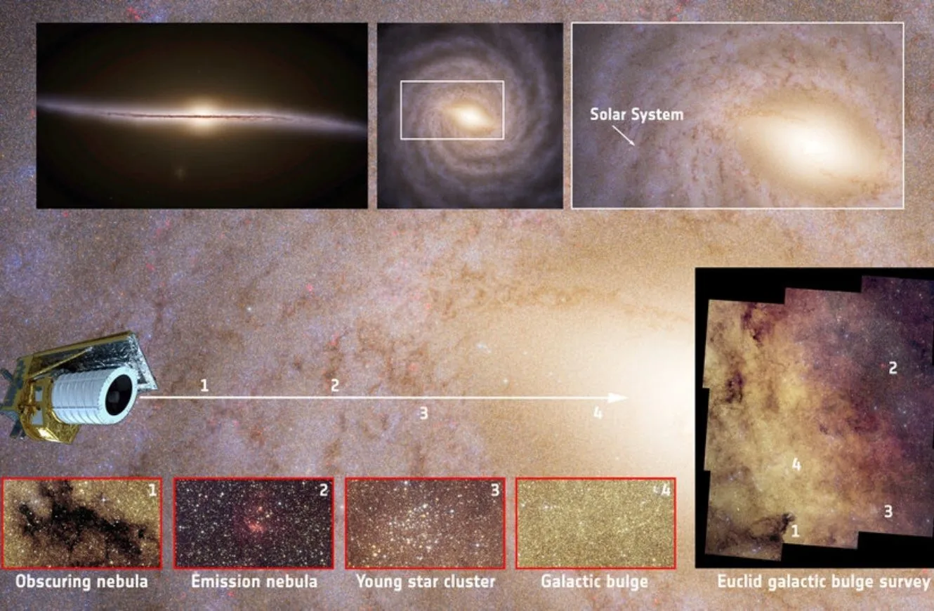 Esquema del sistema de visualización del telescopio Euclid para capturar el centro de la Vía Láctea. Crédito: ESA.