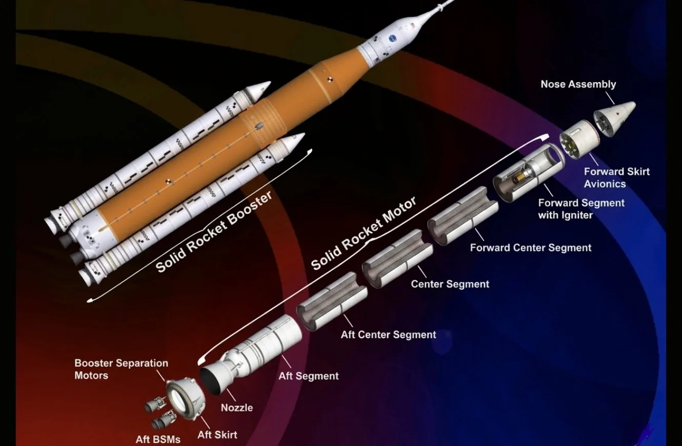 Imagen del esquema de un propulsor sólido. Crédito: NASA.