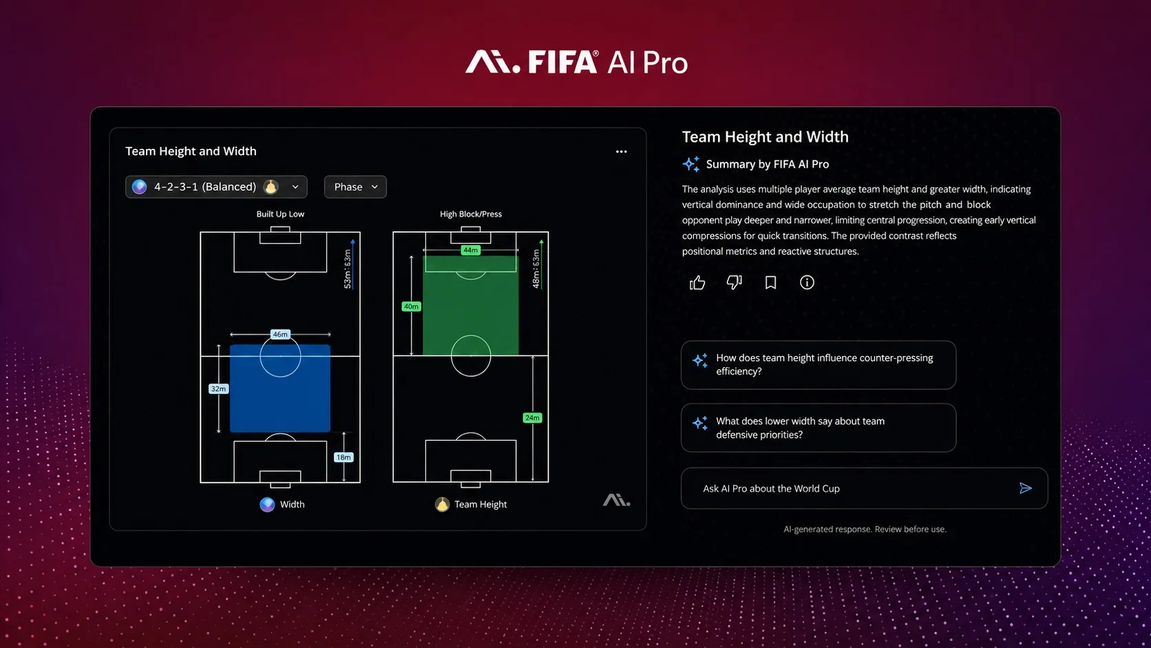 La FIFA y Lenovo desarrollaron la herramienta digital FIFA AI Pro, para realizar consultas y gestionar la información de los partidos de la Copa del Mundo.