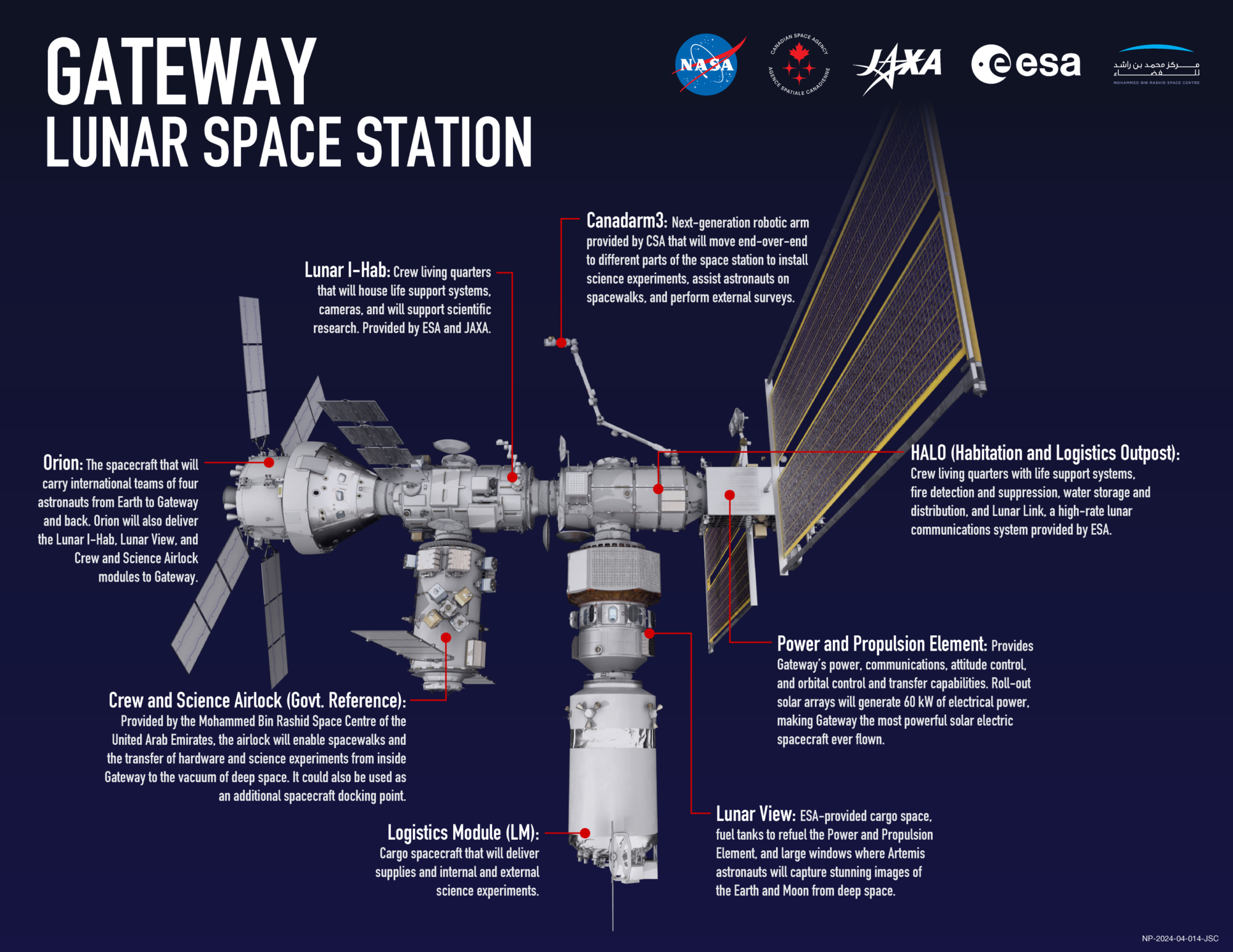 Infografía de la estación lunar Gateway.