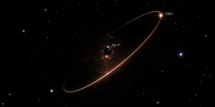 Astrónomos descubren la estrella más rápida de la Vía Láctea: viaja a 25.000 km/s alrededor de un agujero negro.