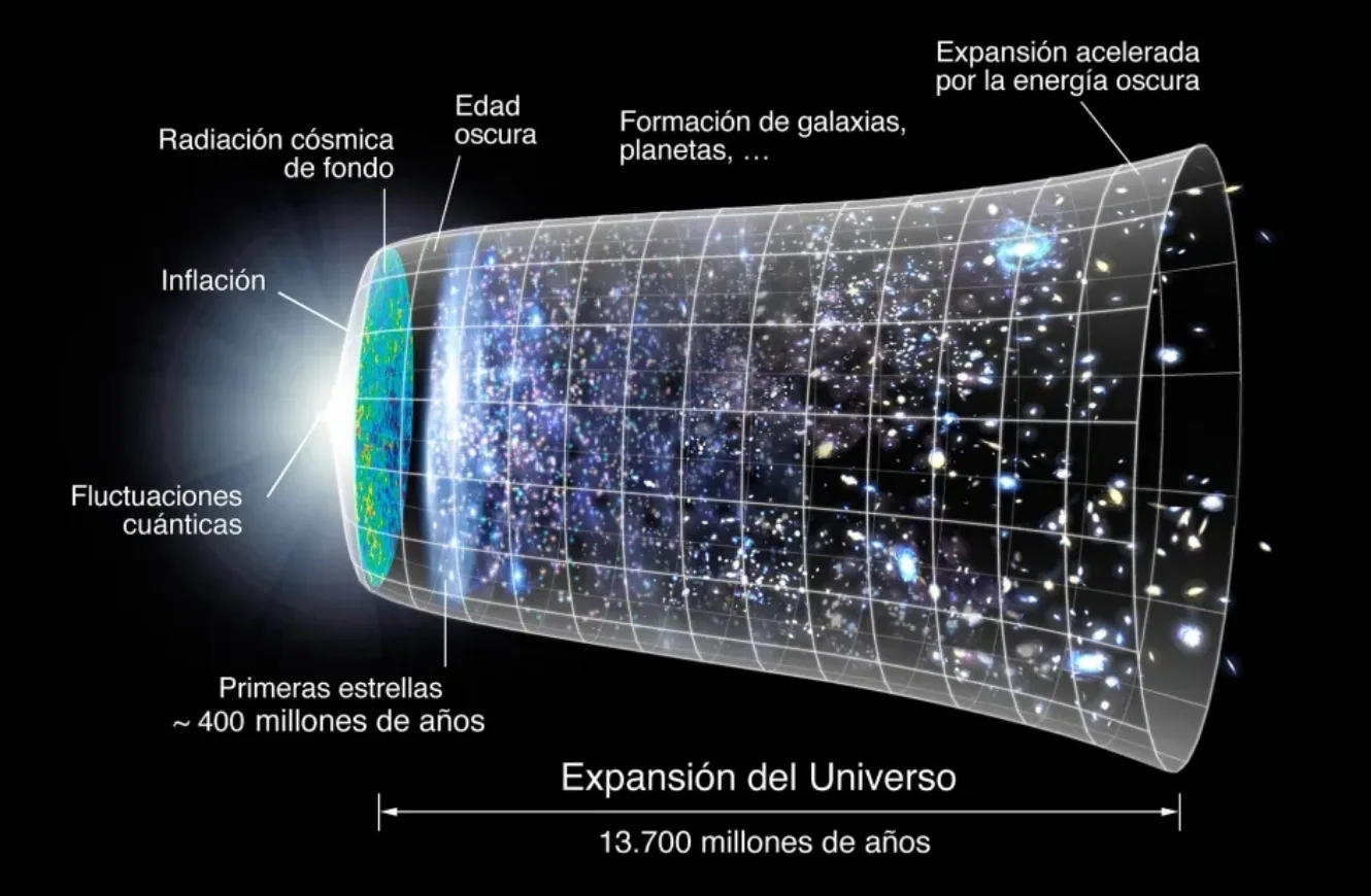 Cronología de la expansión del Universo. Autor: NASA, Ryan Kaldari