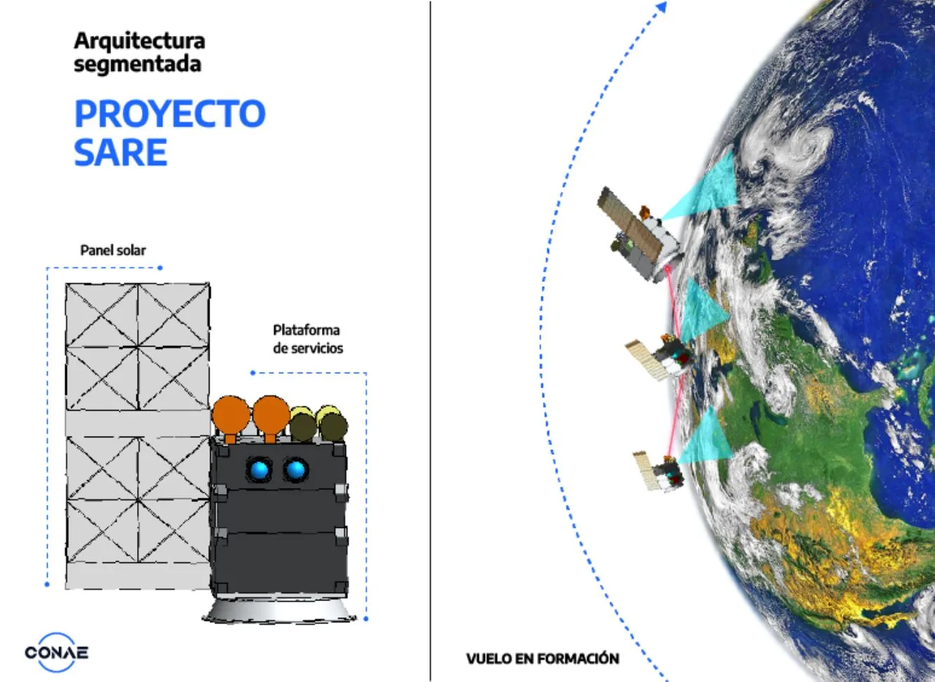 Satélites SARE. Crédito: CONAE