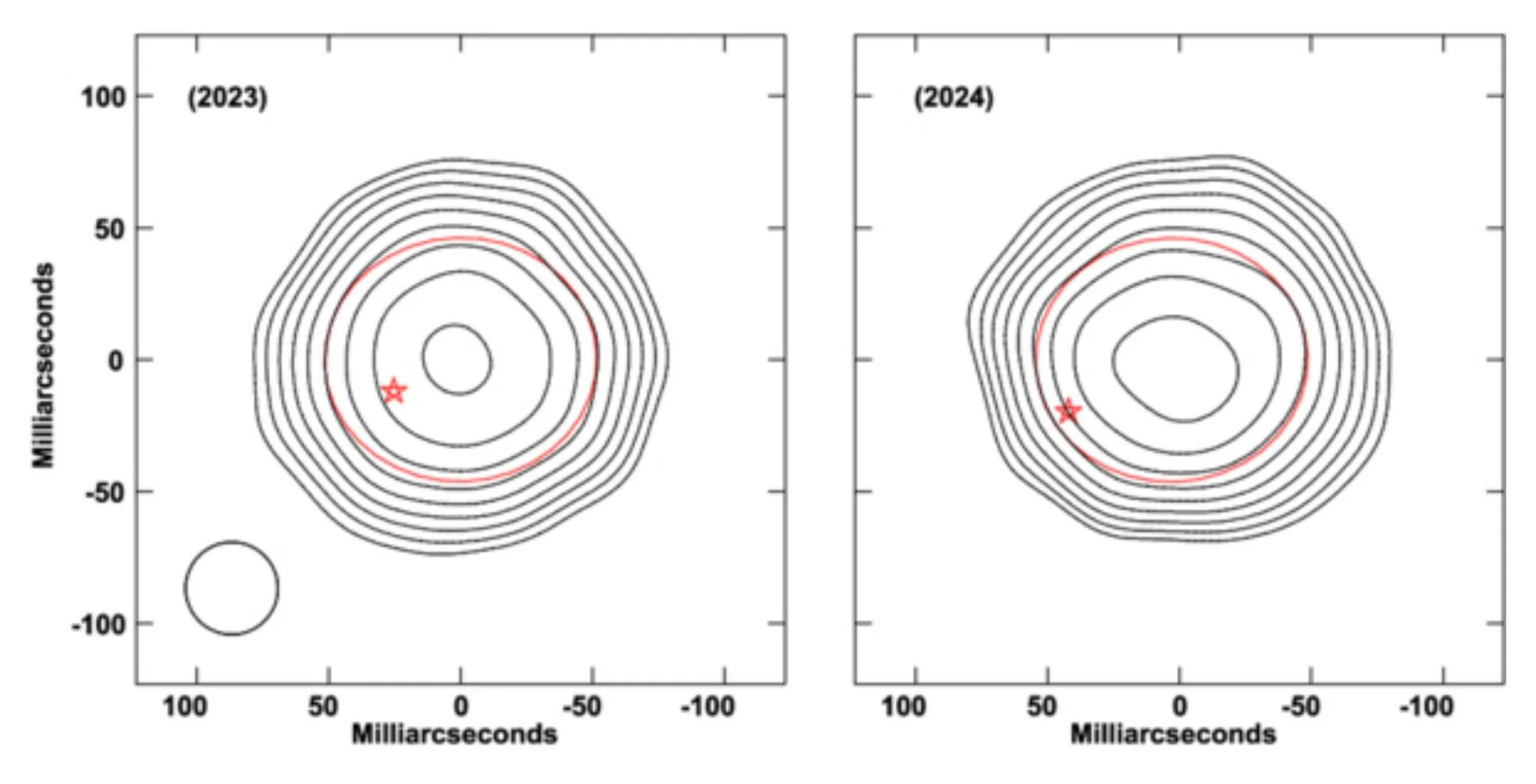 Mapas de Betelgeuse obtenidos con el radiotelescopio VLA en 2023 (izquierda) y 2024 (derecha). Las elipses rojas representan la forma estimada de la estrella y los símbolos de estrella indican la posición proyectada de su posible compañera en cada observación.