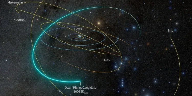 Una imagen del Sistema Solar en la que se muestra la trayectoria orbital del candidato a planeta enano recién descubierto 2026 ED138 (ED138). Créditos: NSF–DOE Vera C. Rubin Observatory.