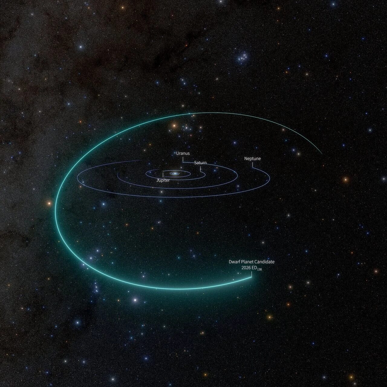 Una imagen del Sistema Solar en la que se muestra la trayectoria orbital del candidato a planeta enano recién descubierto 2026 ED138 (ED138). Créditos: NSF–DOE Vera C. Rubin Observatory.